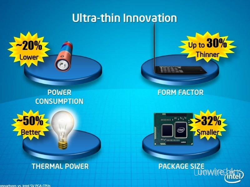 intelultrathinslides05