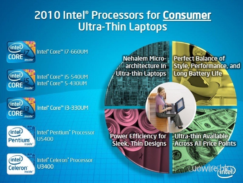 intelultrathinslides07