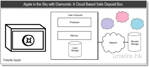 1 - Apple in the Sky with Diamonds - A Cloud Based Safe Deposit Box