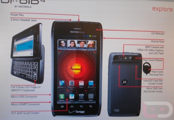 droid4-specs1-650x450