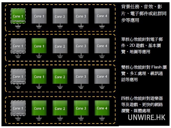 unwire-t318