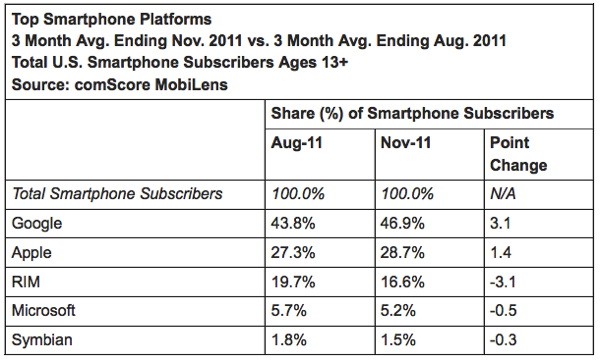 comscore-android-up-rim-down-water-wet.jpeg