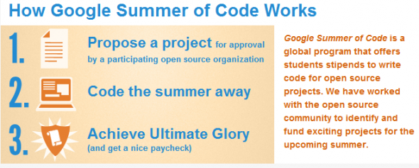 Google Summer of Code 2012 - Home page