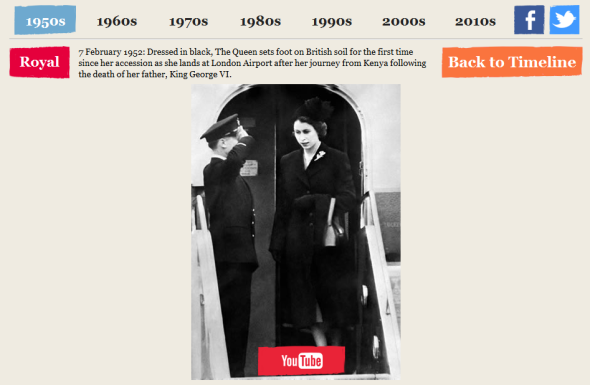 Timeline 2The Queen's Diamond Jubilee