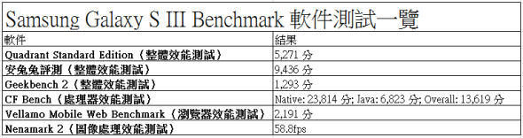 samsunggs3benchmark