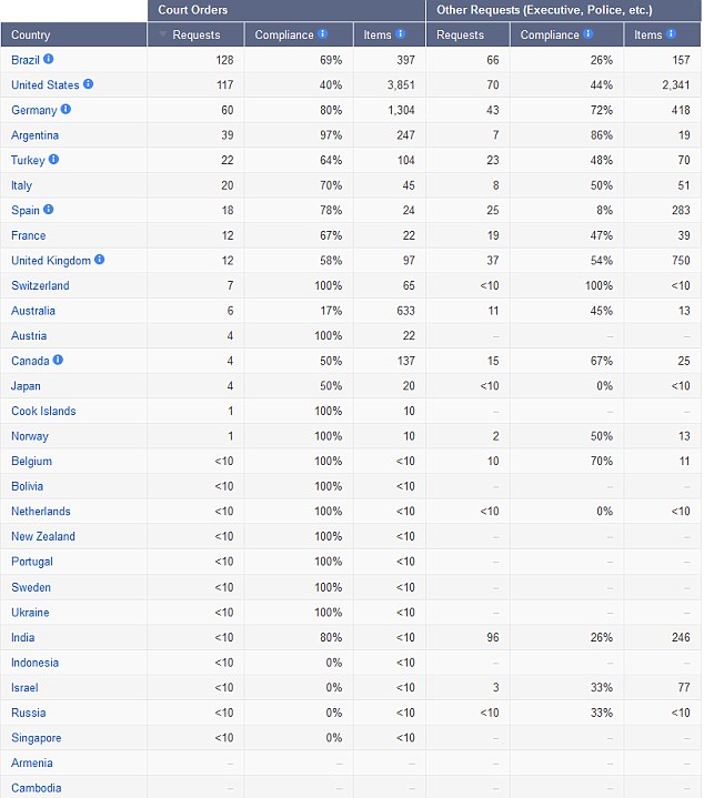 article-2160887-13A9E153000005DC-117_634x719