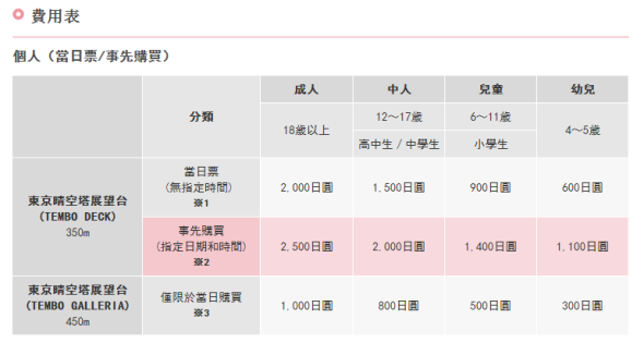 TOKYO SKYTREE_day ticket