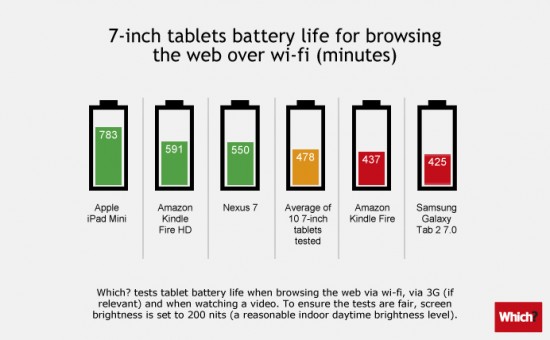 Tablets-battery-7in-550x340