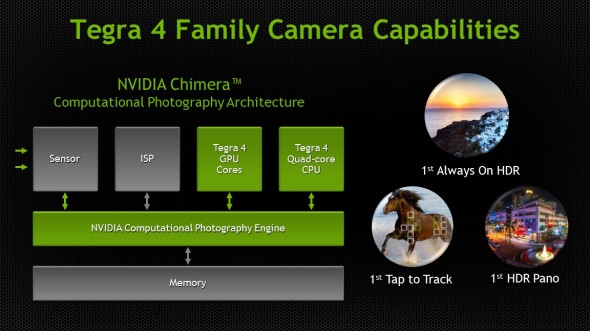 57323_Tegra4FamilyCameraCapabilities