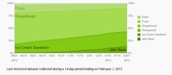 螢幕快照-2013-02-06-下午3.58.30-665x290