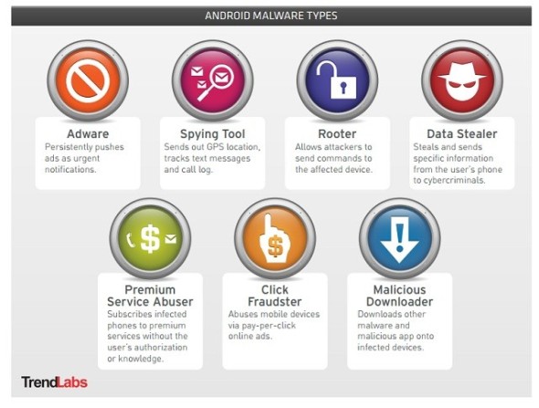 androidmalwaretypes