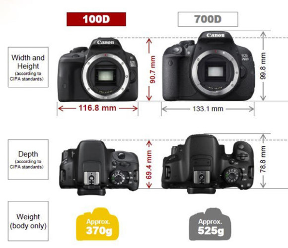 d100-d700-comparison_reference