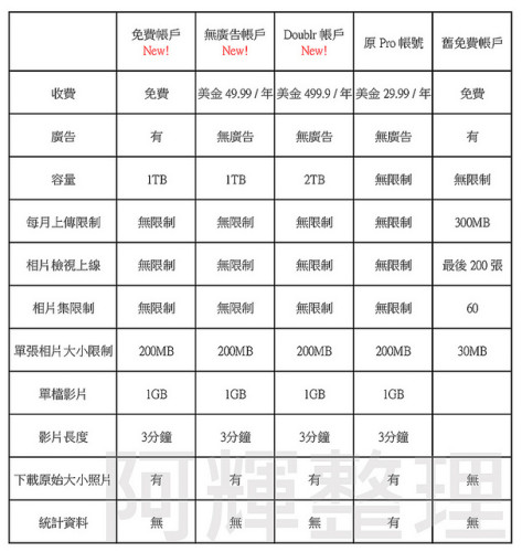 8760409554_f03d94969b_z