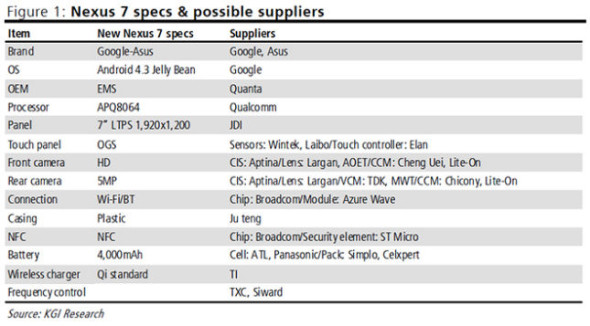 nexus-7-2-analyst-1