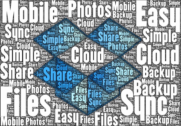 Dropbox-Art