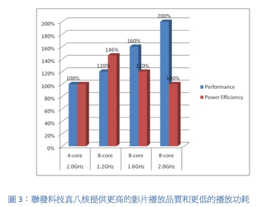 MediaTekTrueOcta-CorePositionPaper.pdf（頁面_5∕6）
