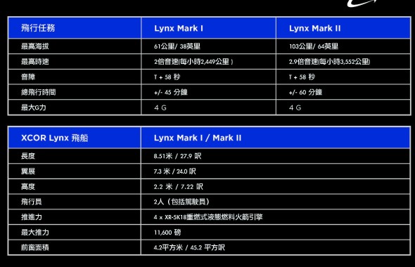 SXC_Lynx MK1 MK2 Factsheet_chin1b