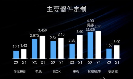 vivo智能手机的微博_新浪微博-随时随地分享vivo智能手机的新鲜事儿A