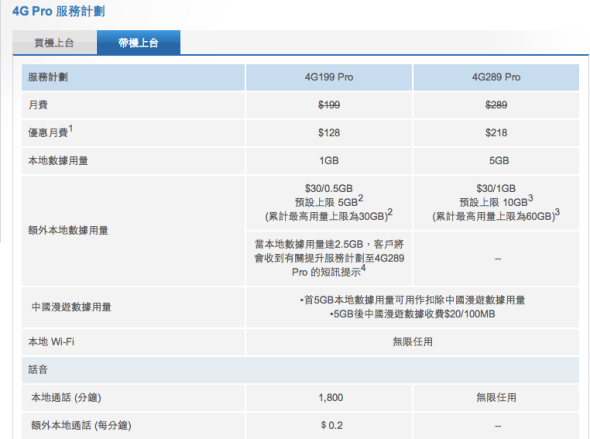 4G_Pro_服務計劃