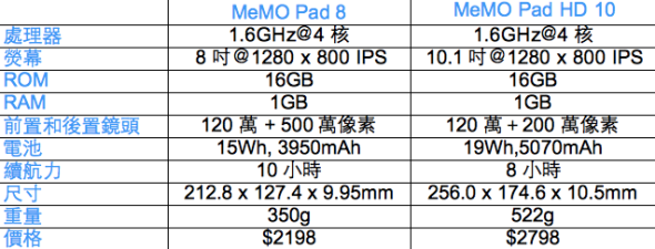 MEMOPAD.xls_-_LibreOffice_Calc