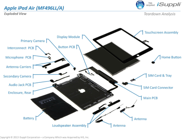 ipad-air-callout