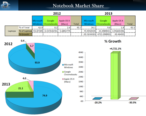PC_2013_Market_Share_NPD_Notebooks_Wide