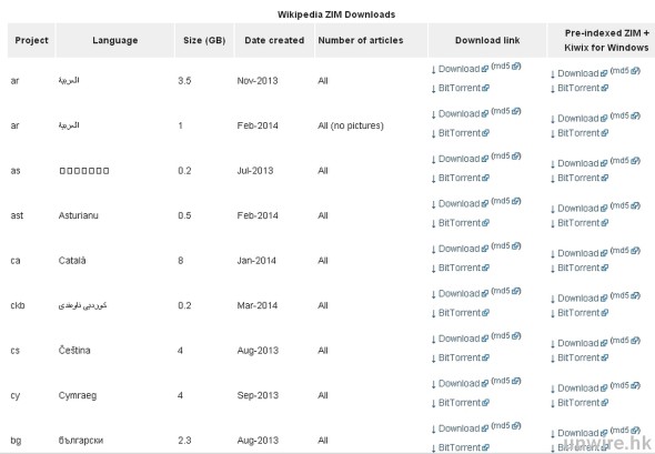 2014-07-31 16_43_28-Wikipedia in all languages - Kiwix_wm