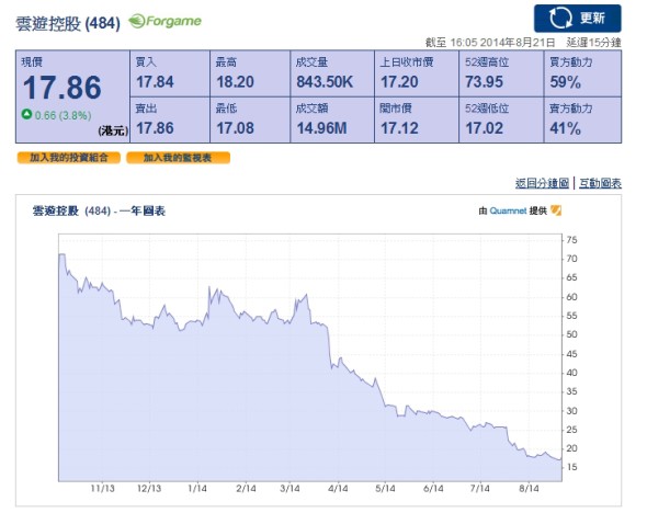 2014-08-22 00_36_11-Quamnet.com 香港股票恆生指數報價及圖表