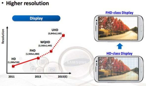 Samsung 曾閎開過手機螢幕像素的發展路線圖