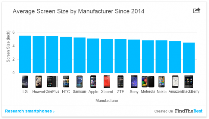 2015-02-04 15_59_44-The State of the Smartphone War in 8 Charts