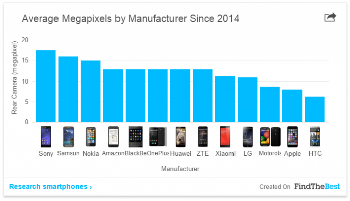 2015-02-04 16_00_06-The State of the Smartphone War in 8 Charts