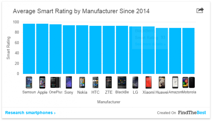 2015-02-04 16_00_20-The State of the Smartphone War in 8 Charts