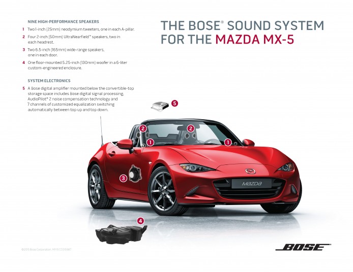 Bose_sound_system_parts_for_the_2016_Mazda_MX-5