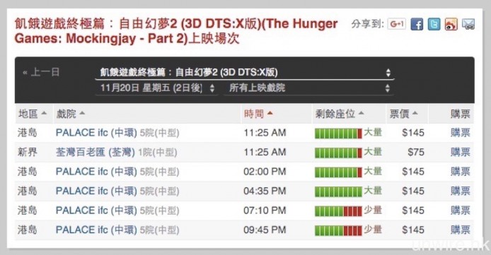 ▲《飢餓遊戲終極篇：自由幻夢 2》，則是香港首次上映 DTS:X 版本的電影。