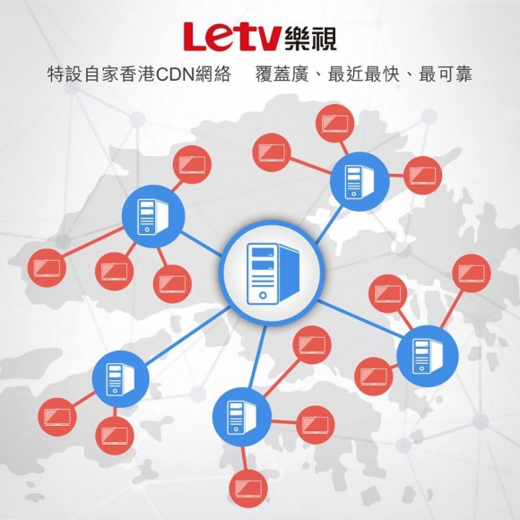 Letv 在全球設定多達 600 個 CDN 節點，確保所有用戶在串流觀賞節目時能夠更加穩定流暢。