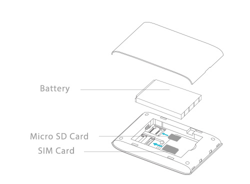 Battery_SIM_MicroSD