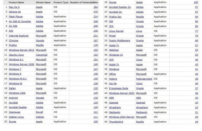 security-flaws-by_product_2015-e1451845891973