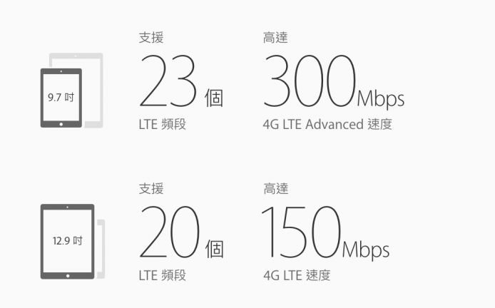 螢幕快照 2016-03-22 上午3.04.21