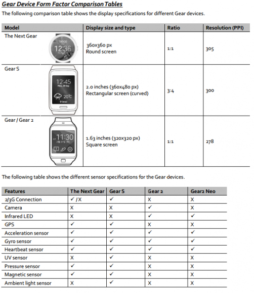 Samsung-Gear-A-Specifications