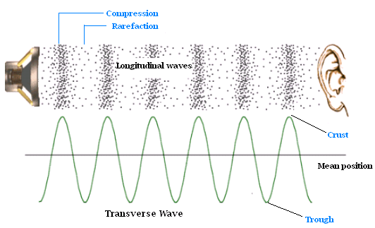 sound-waves1