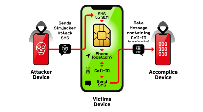 SIM卡漏洞可追蹤用戶位置 全球10億人有機會中招
