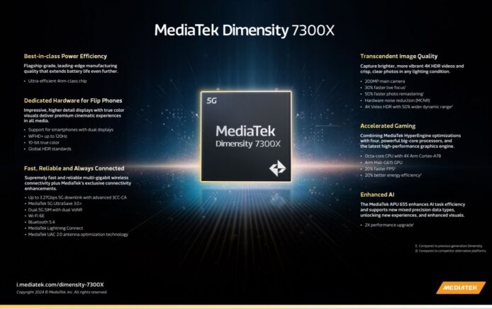 MediaTek Dimensity 7300X