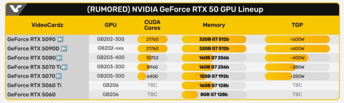 GeForce RTX 50